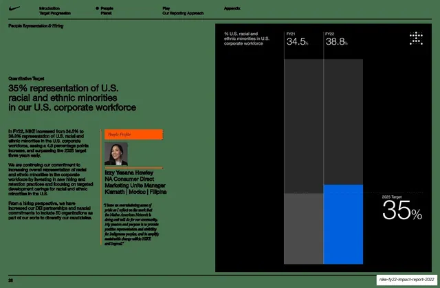 35% U.S. minority workforce target with bar chart