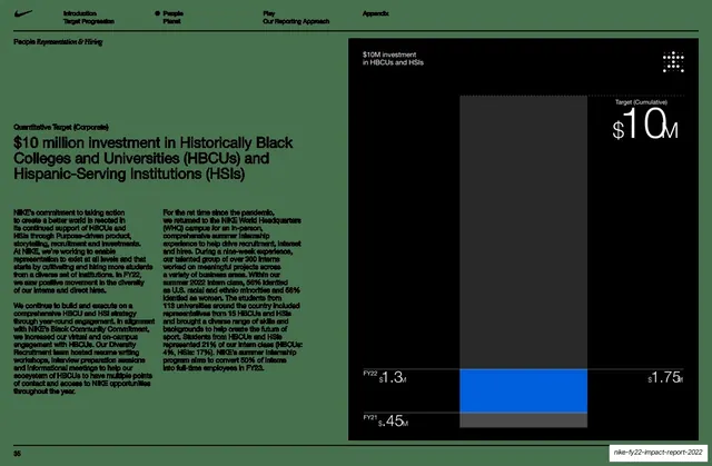 $10M HBCU and HSI investment target with stacked bar chart