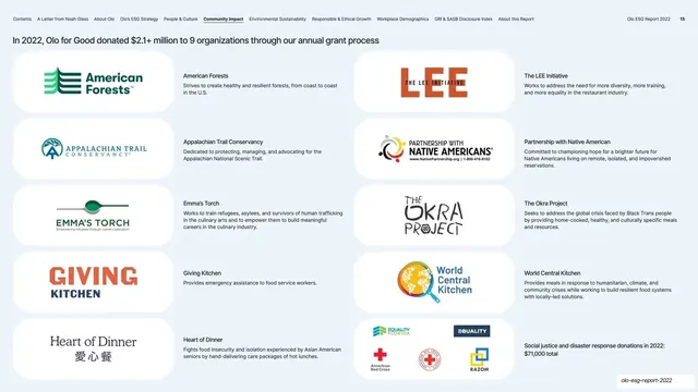 Olo for Good grant recipients, editorial, corporate-clean, light