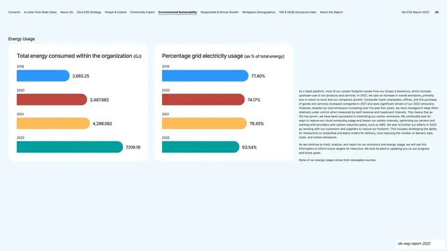 Energy Usage data cards, corporate-clean, light-mode, light