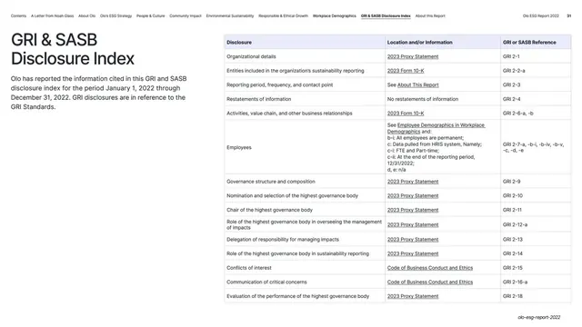 GRI & SASB Disclosure Index table, corporate-clean, light-mode, light