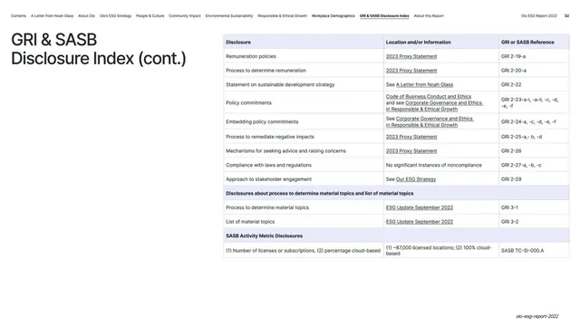 GRI & SASB Disclosure Index table continued, corporate-clean, light-mode, light