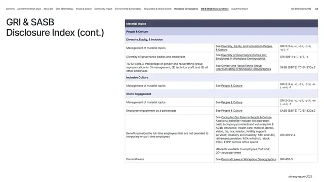 Disclosure Index material topics table, corporate-clean, light-mode, light