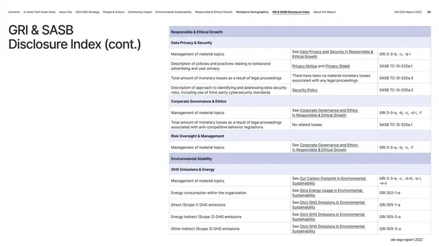 Disclosure Index emissions and energy table, corporate-clean, light-mode, light
