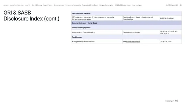 Disclosure Index community impact table, corporate-clean, light-mode, light