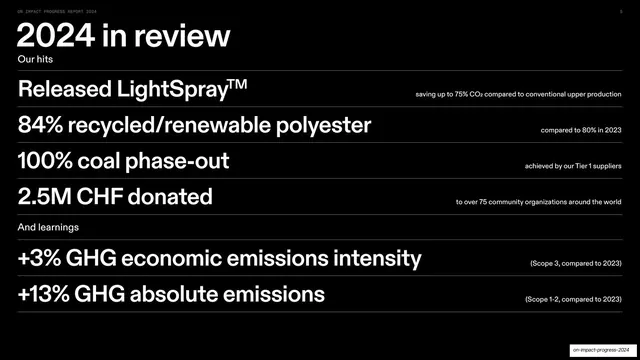 2024 in review, hits and learnings, editorial, minimal, dark