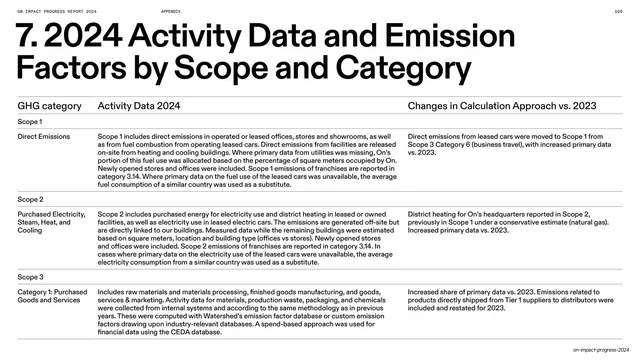 2024 activity data and emission factors table, editorial, minimal, light