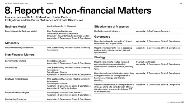Non-financial matters disclosure index, editorial, swiss, light