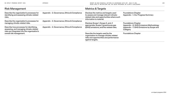 Risk management and metrics reference table