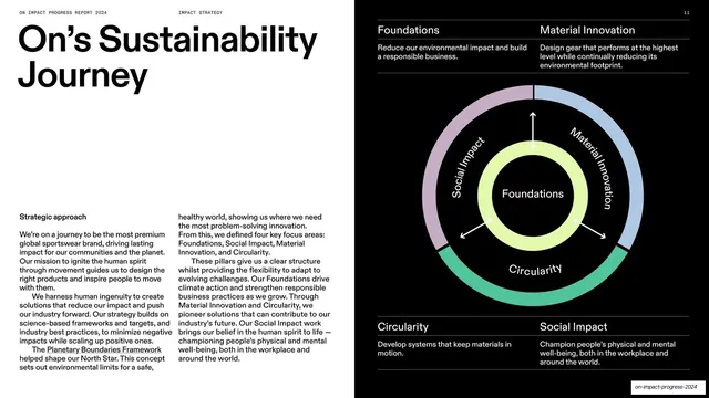 On four-pillar strategy with circular diagram, editorial, swiss, light