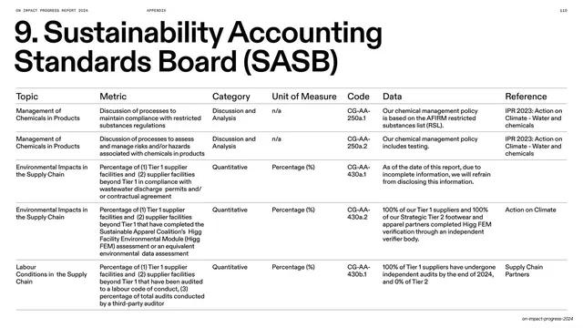 SASB disclosure data table