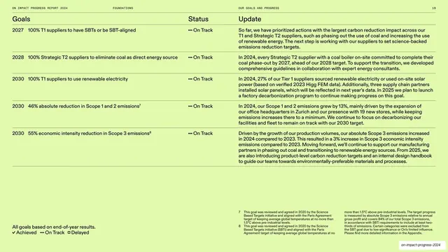 On-track goals table on black