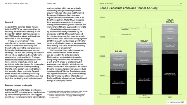 Scope 3 absolute emissions stacked bar on lime