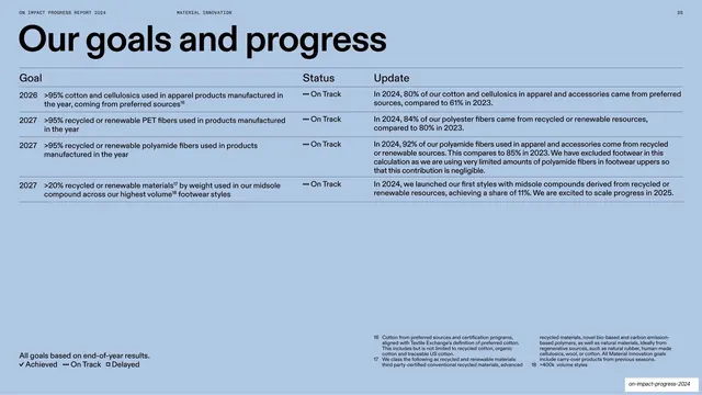 Our goals and progress status table on white