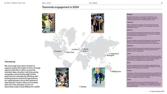 Teammate engagement world map with city callouts