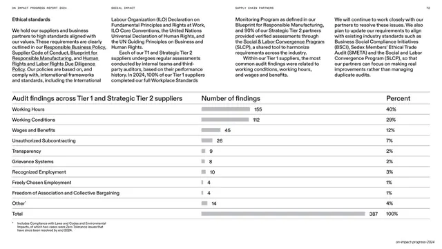 Audit findings horizontal bar table