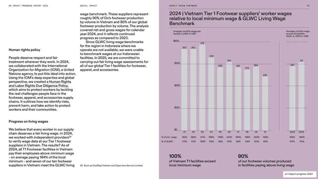 Vietnam Tier 1 wages benchmark bar chart, editorial, swiss, light