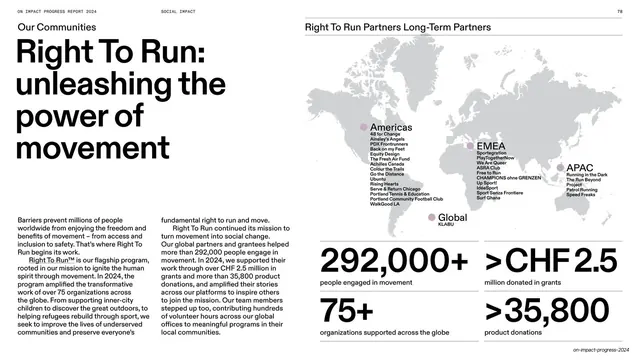 Right To Run partners world map spread