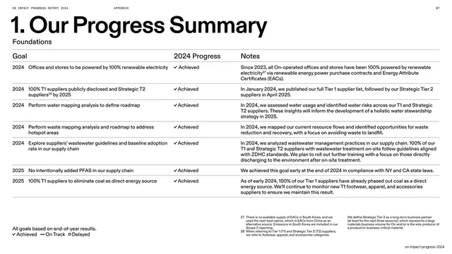 Progress Summary Foundations goals table
