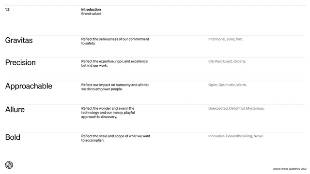 Five core brand values, minimal, swiss, light