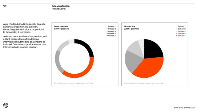 Data visualization pie and donut charts, minimal, swiss, light