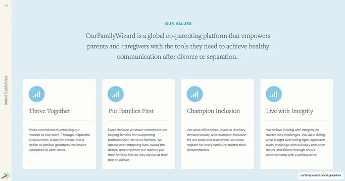 Our values, four-card grid