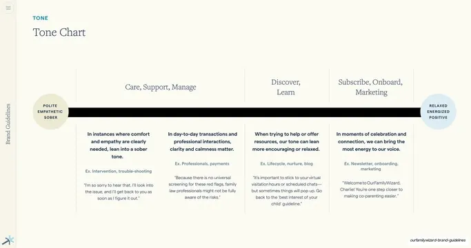 Tone chart, spectrum across contexts, editorial, minimal, light