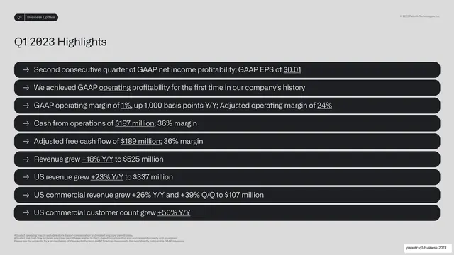 Q1 2023 Highlights bullet list