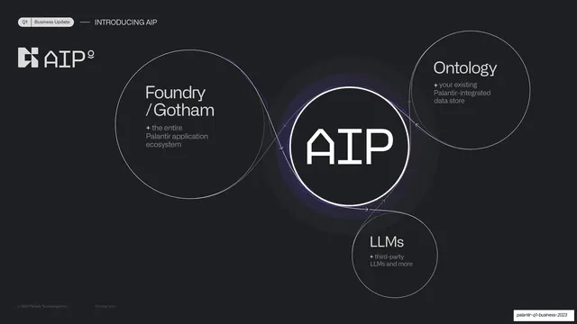 AIP integration orbit diagram, dark-mode, technical, dark