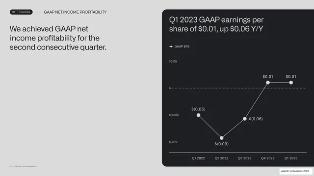 GAAP net income profitability line chart, dark-mode, corporate-clean, light