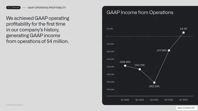 GAAP income from operations line chart, dark-mode, corporate-clean, light