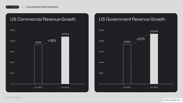 US commercial and government revenue two-up