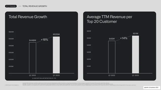 Total revenue and TTM per top-20 customer two-up