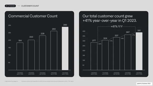 Commercial and total customer count two-up