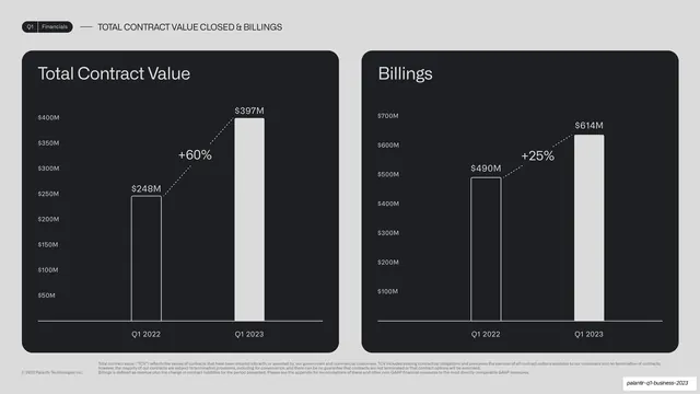 Total contract value and billings two-up