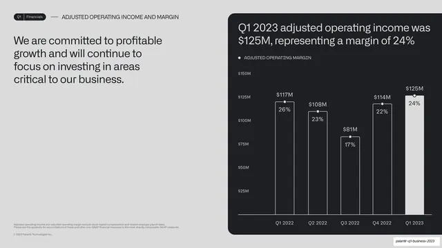 Adjusted operating income and margin bar chart
