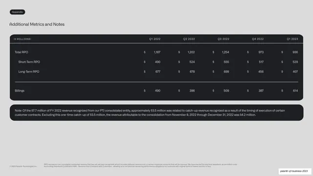 Additional metrics RPO and billings table, dark-mode, corporate-clean, light