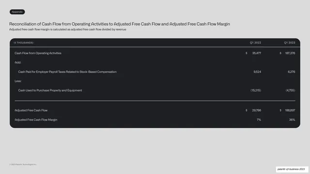 Adjusted free cash flow reconciliation table