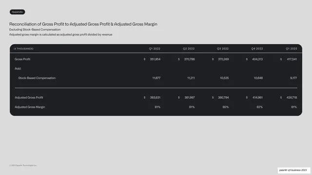Adjusted gross profit reconciliation table, dark-mode, corporate-clean, light