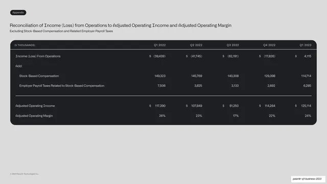 Adjusted operating income reconciliation table
