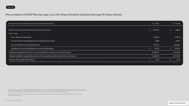 Adjusted EPS reconciliation table
