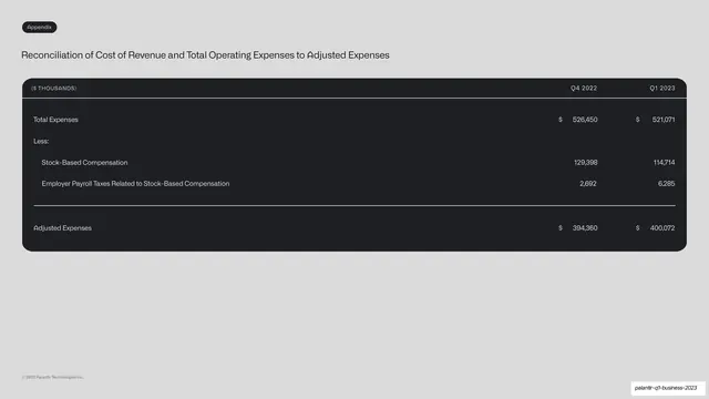 Total expenses to adjusted expenses reconciliation table