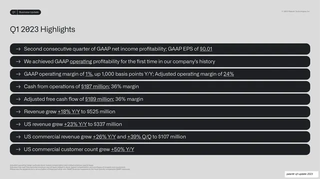 Q1 2023 Highlights list, minimal, corporate-clean, light