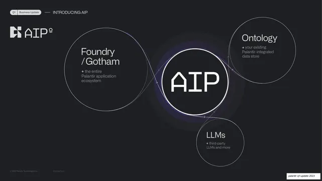 AIP architecture orbit diagram