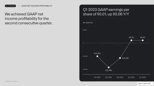 GAAP EPS line chart, minimal, corporate-clean, light