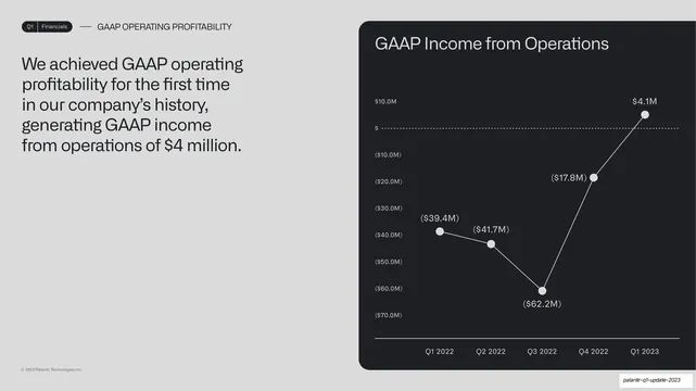GAAP income from operations line chart