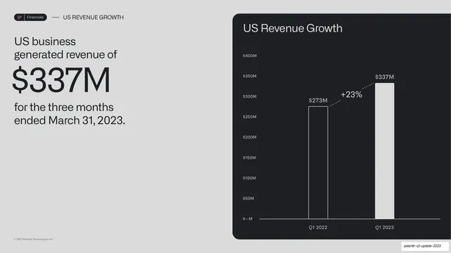 US revenue big number plus bar chart