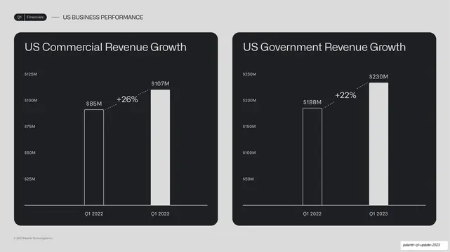 US commercial vs government revenue two-up