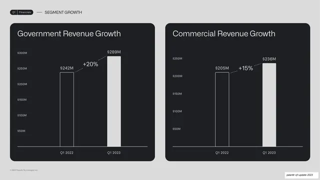 Global government vs commercial revenue two-up