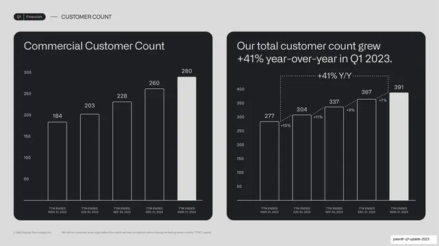 Customer count two-up bar charts
